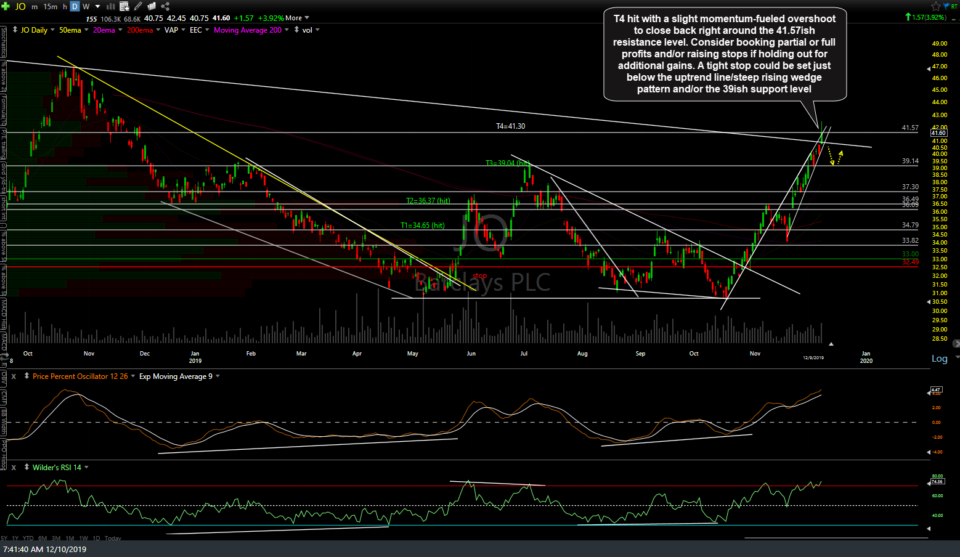 JO daily Dec 9th close
