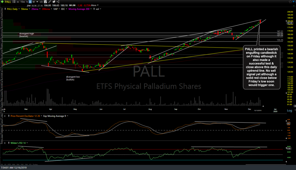 PALL daily Dec 16th