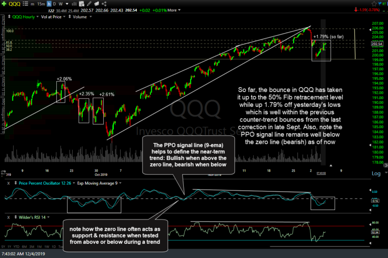 is-the-stock-market-correction-over-right-side-of-the-chart