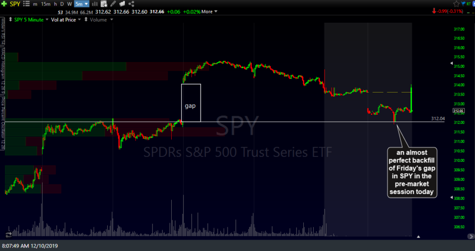 SPY 5m Dec 10th