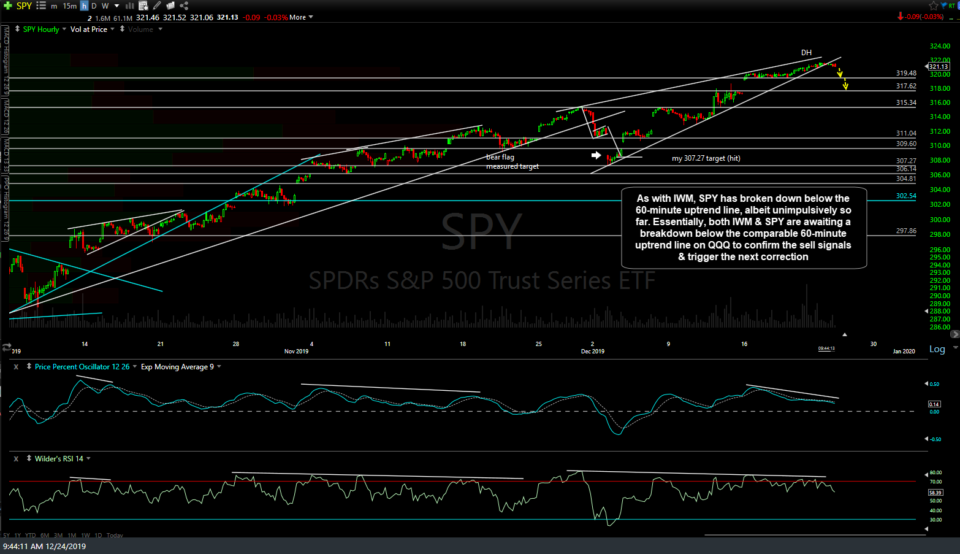 SPY 60m Dec 24th