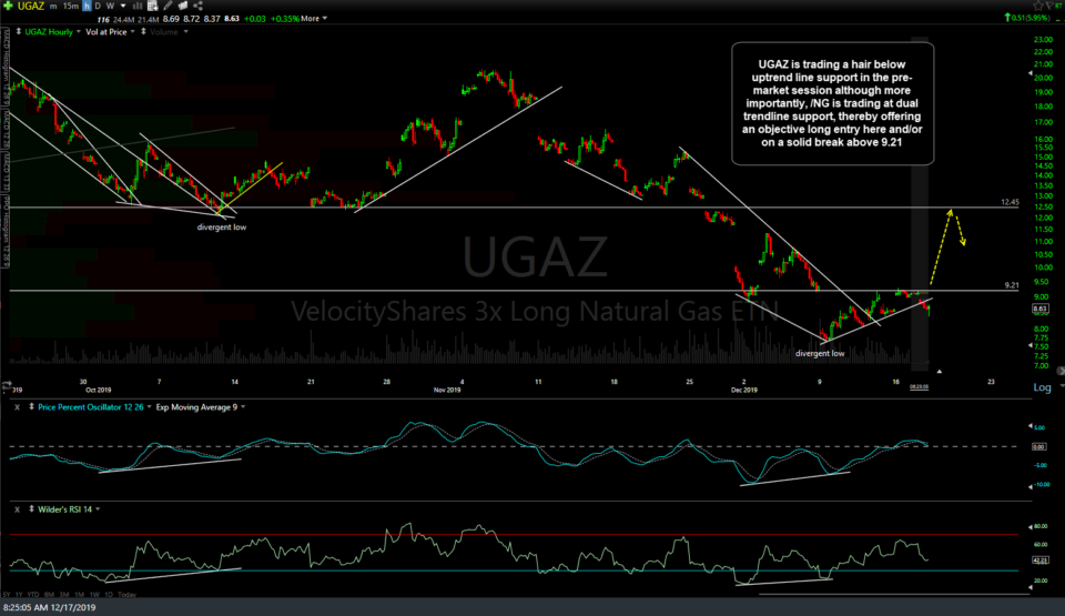 UGAZ 60m Dec 17th