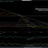 BYND 60m Jan 7th.png