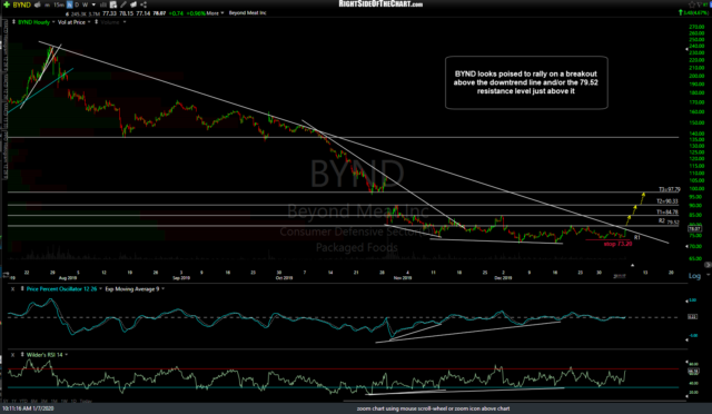 BYND 60m Jan 7th.png