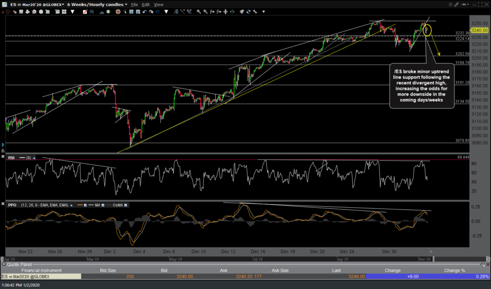 ES 60m Jan 2nd