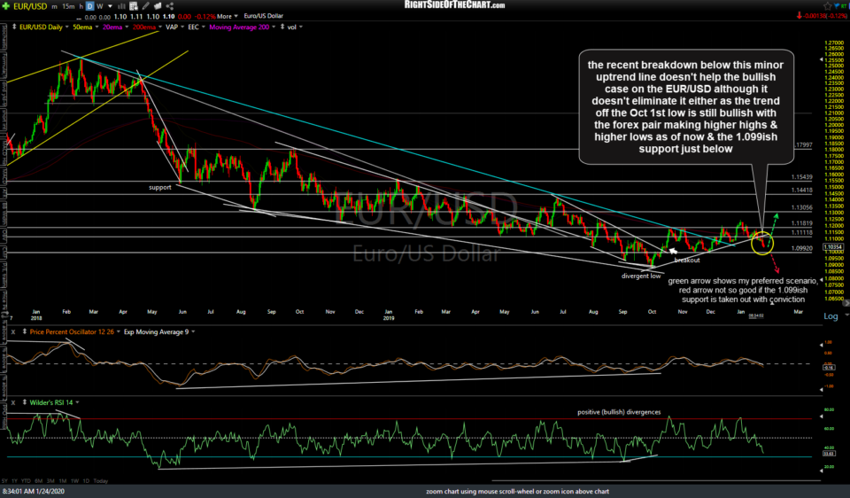 EUR-USD daily Jan 24th