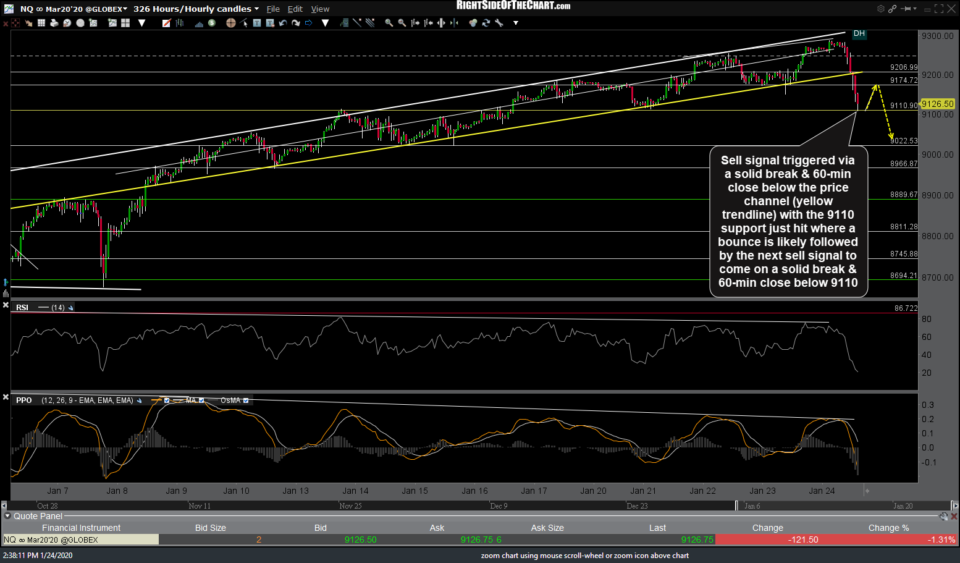 NQ 60m 3 Jan 24th