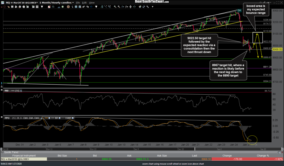 NQ 60m Jan 27th