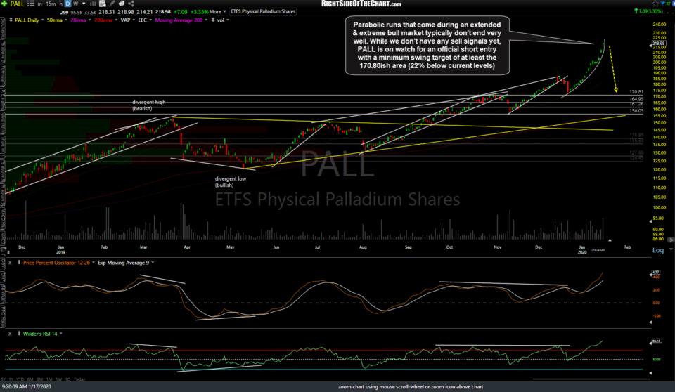 PALL daily Jan 17th