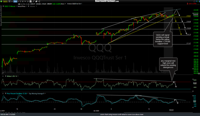 QQQ 15m Jan 15th