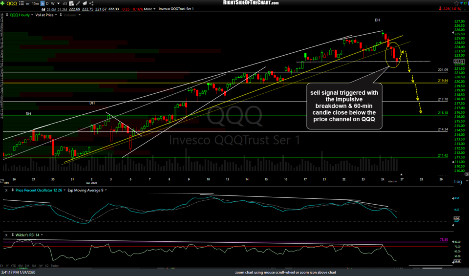 QQQ 60m 3 Jan 24th