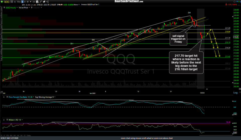 QQQ 60m Jan 27th