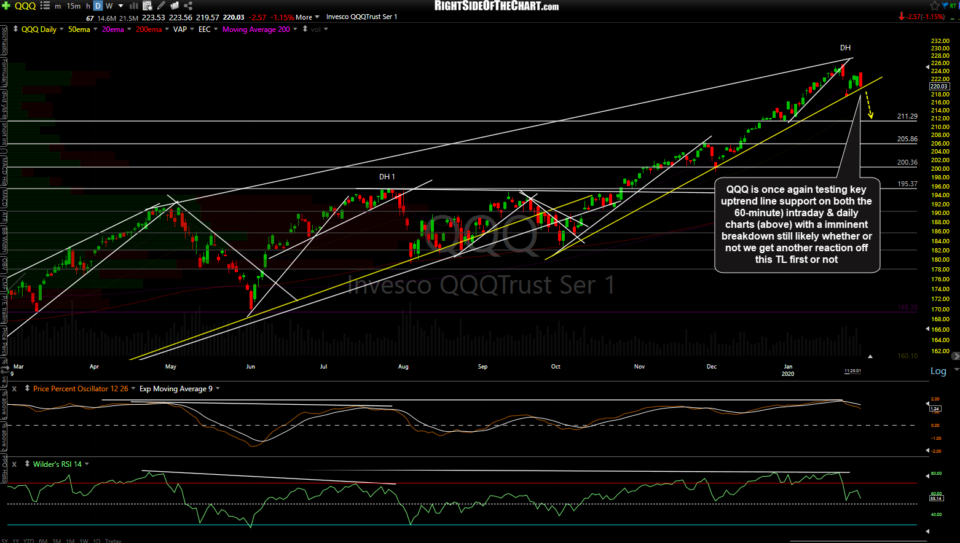 QQQ daily Jan 31st