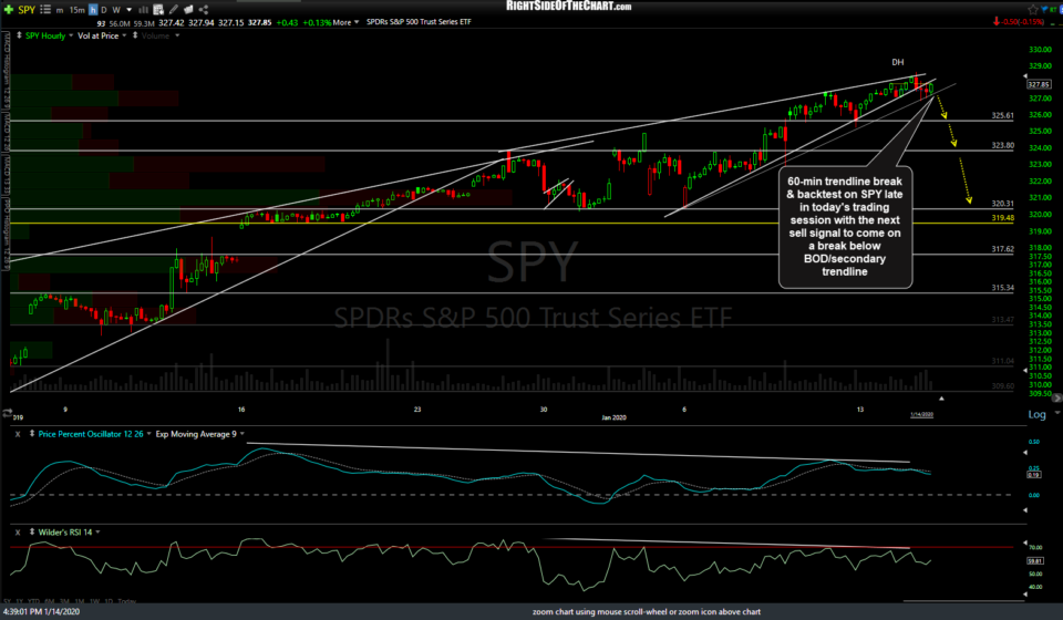 SPY 60m Jan 14th