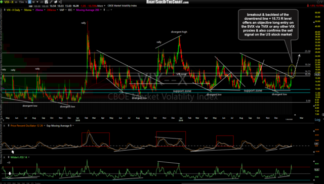 $VIX daily Jan 29th