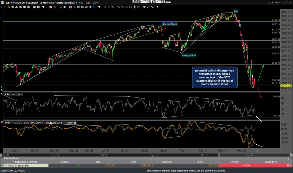 ES 60m Feb 27th