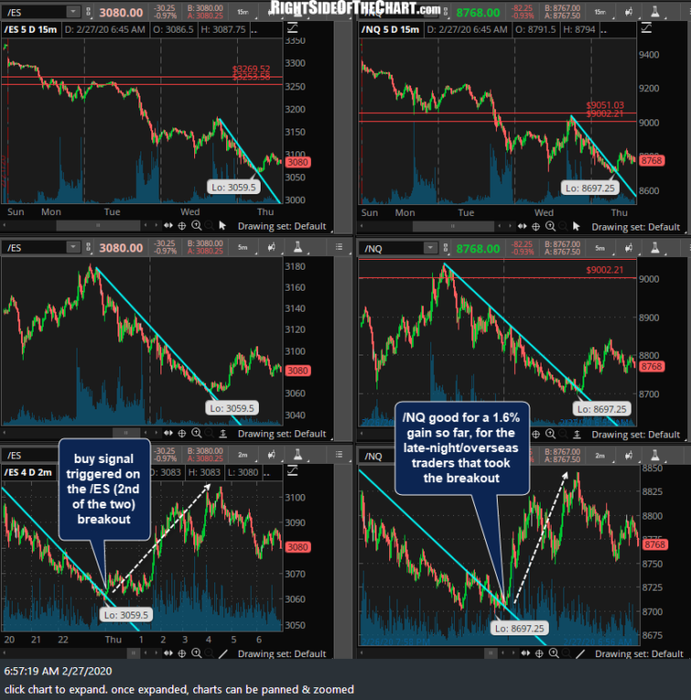 ES NQ mosaic Feb 27th
