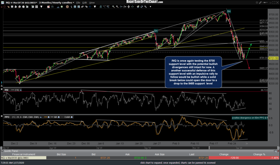 NQ 60m Feb 27th