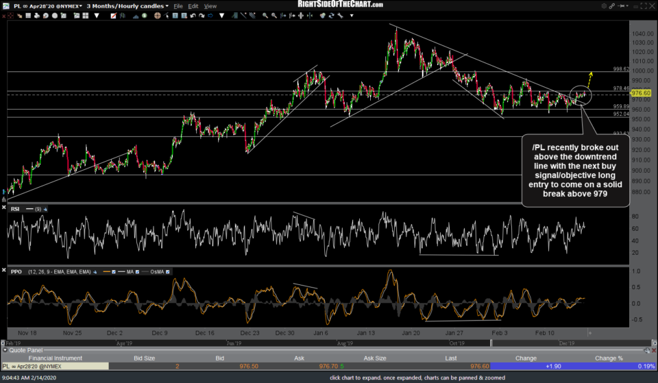 Gold, Silver & Platinum Breaking Out Right Side Of The Chart