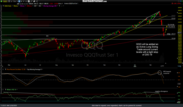 QQQ daily 2 Feb 28th