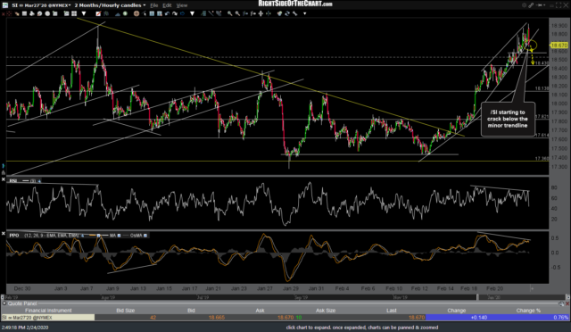 SI 60m 2 Feb 24th.png