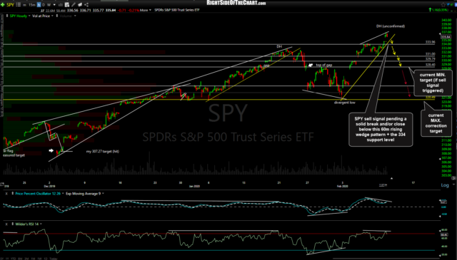SPY 60m Feb 11th