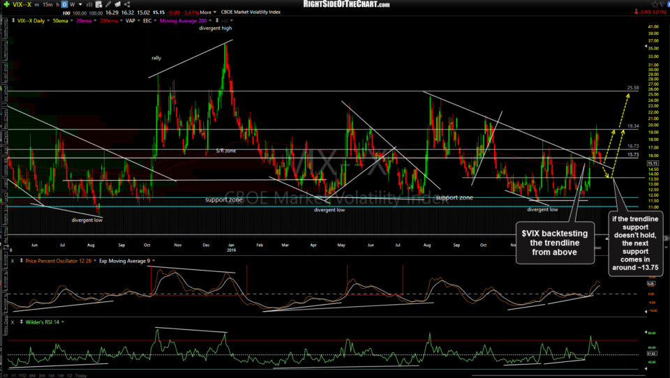 $VIX daily Feb 5th close