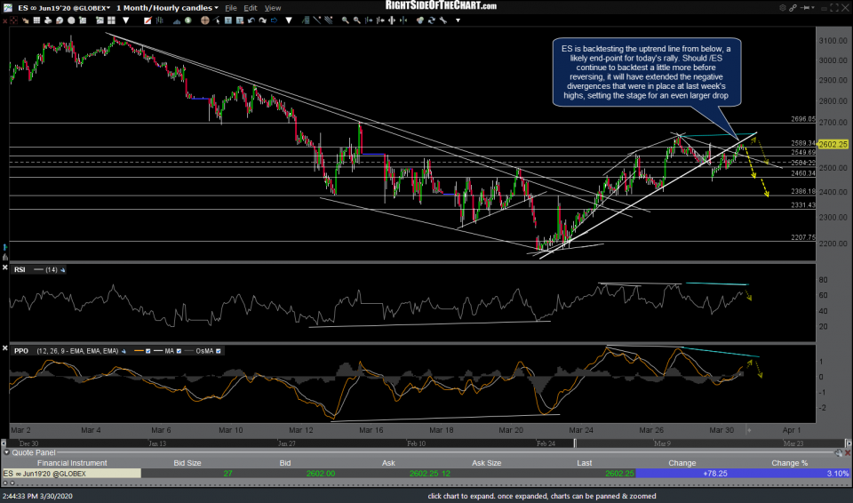 ES 60m 2 March 30th