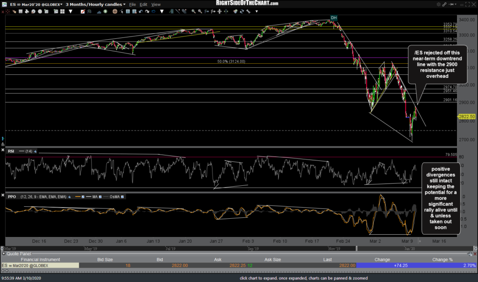 ES 60m March 10th