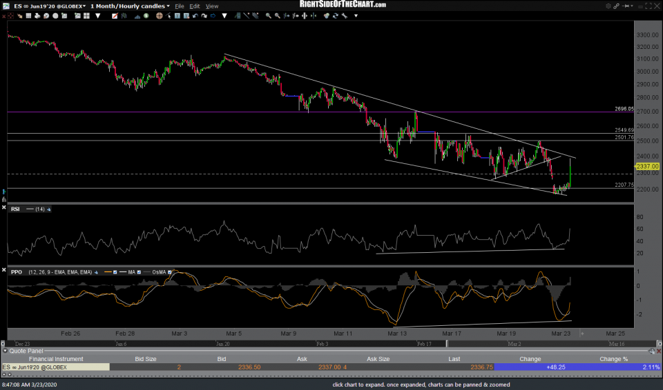 ES 60m March 23rd