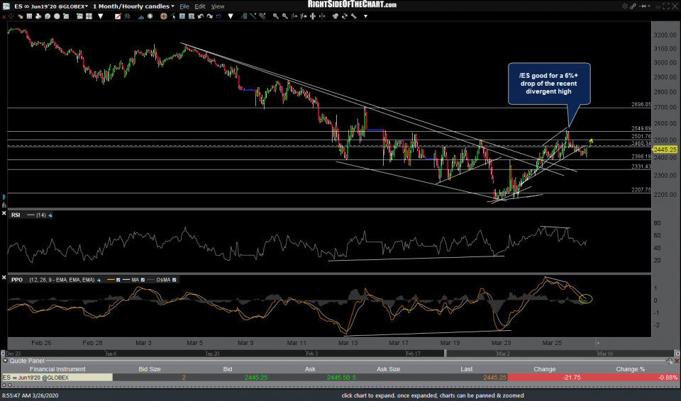 ES 60m March 26th