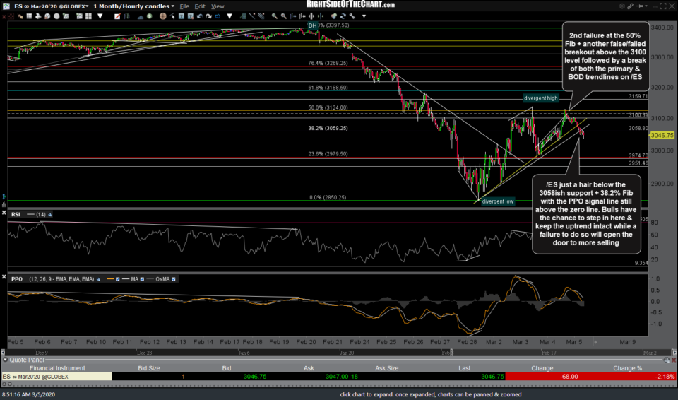 ES 60m March 5th