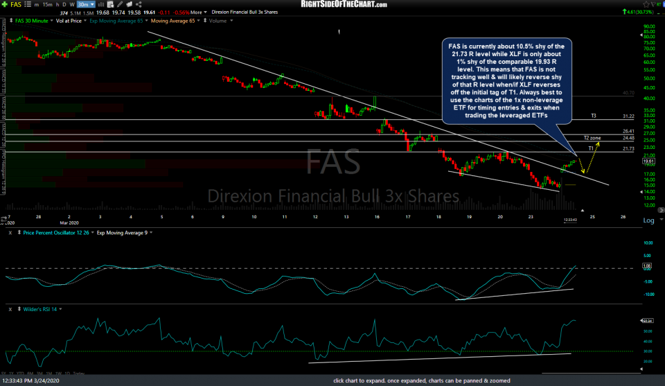 FAS 30m 2 March 24th