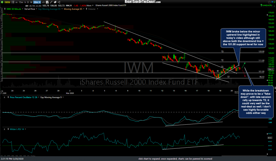 IWM 30m 2 March 20th