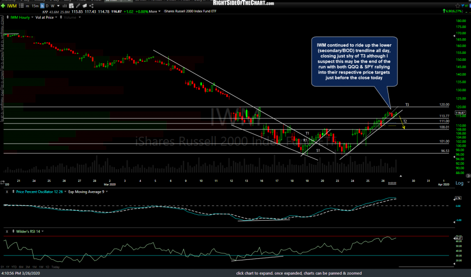 IWM 30m 3 March 26th