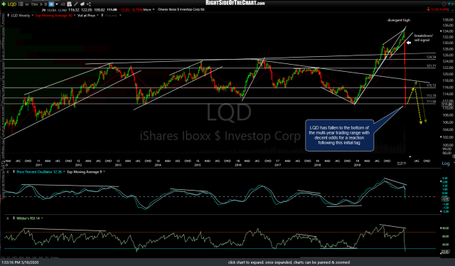 LQD weekly March 18th
