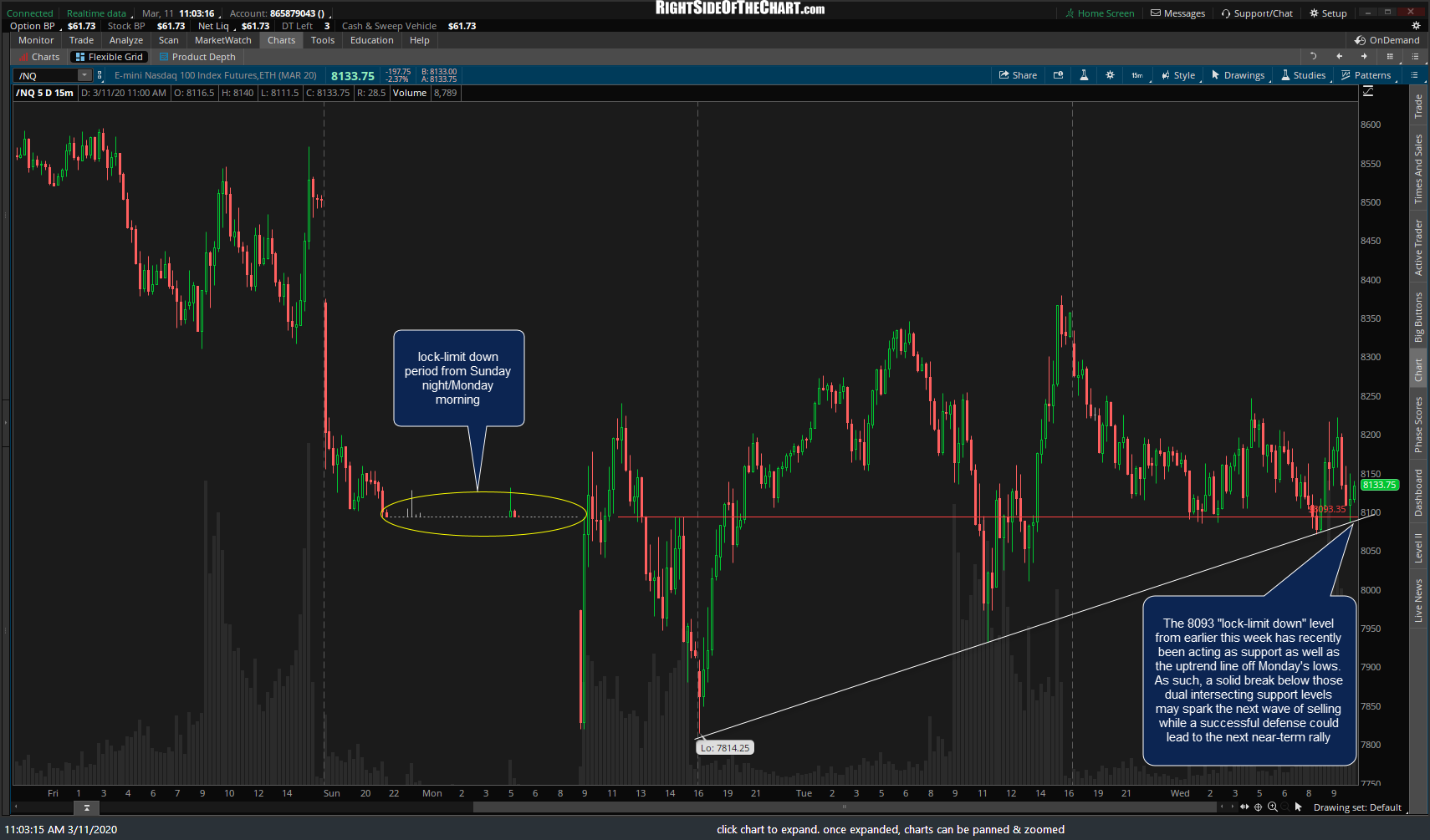 Stock Futures Support & Resistance Levels To Watch Right Side Of The Chart