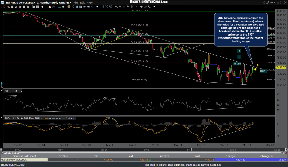 NQ 60m 2 March 19th