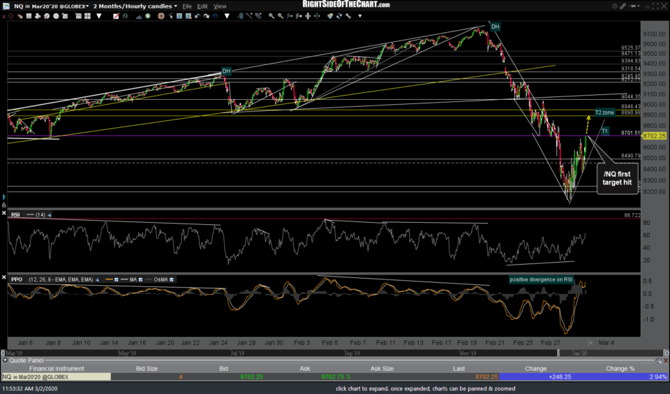 NQ 60m 2 March 2nd