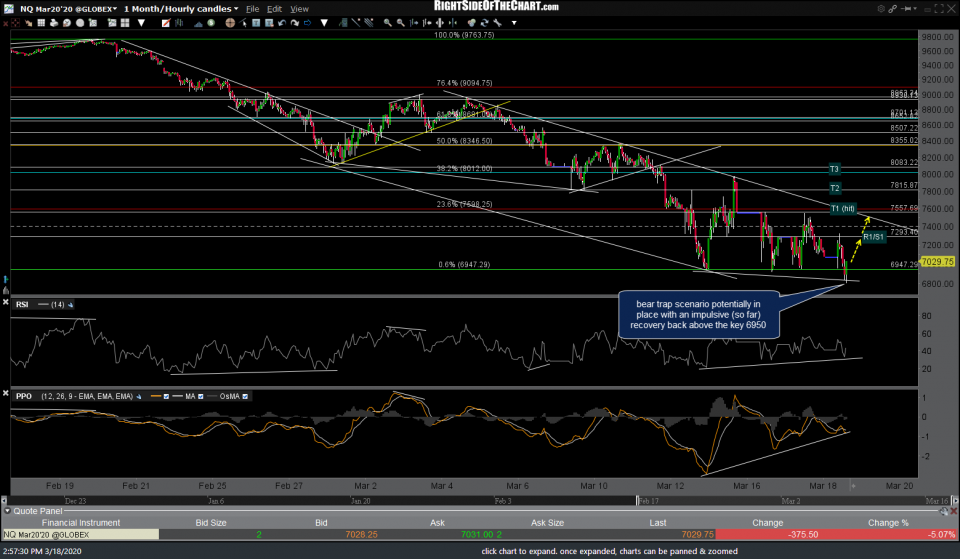 NQ 60m 3 March 18th