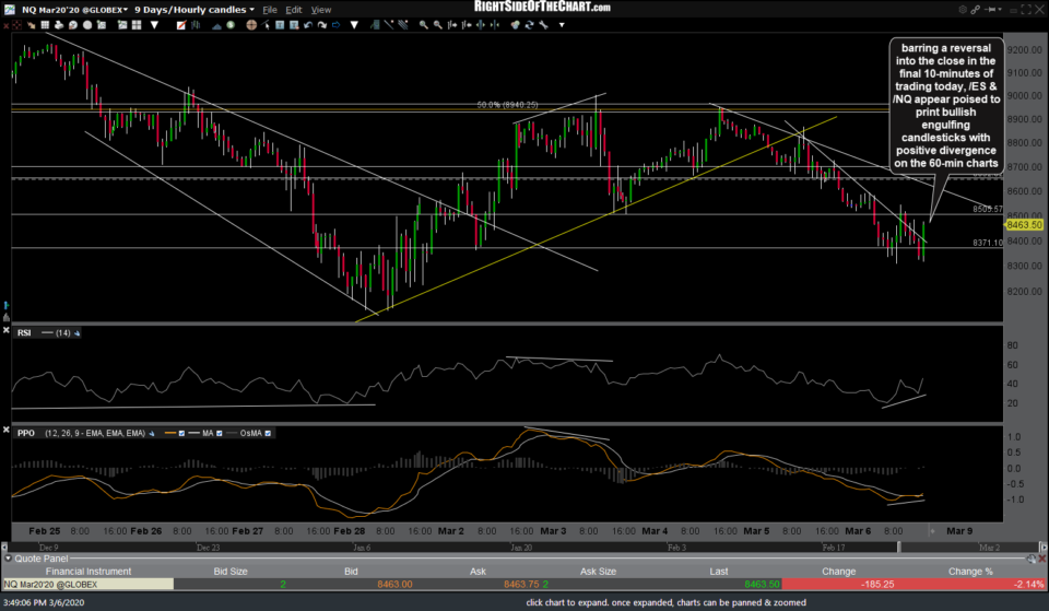 NQ 60m 3 March 6th