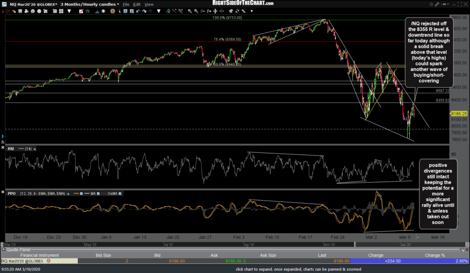 NQ 60m March 10th