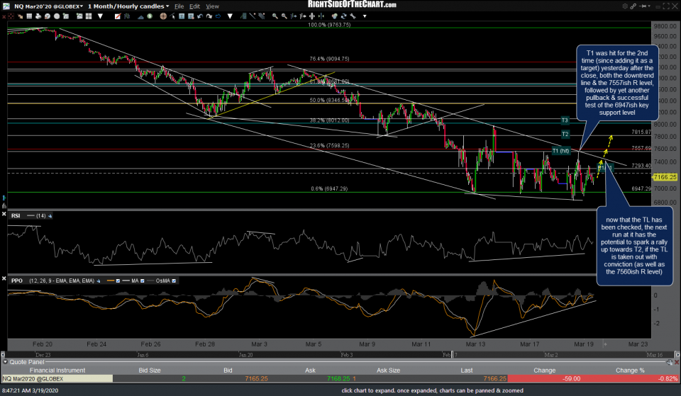 NQ 60m March 19th