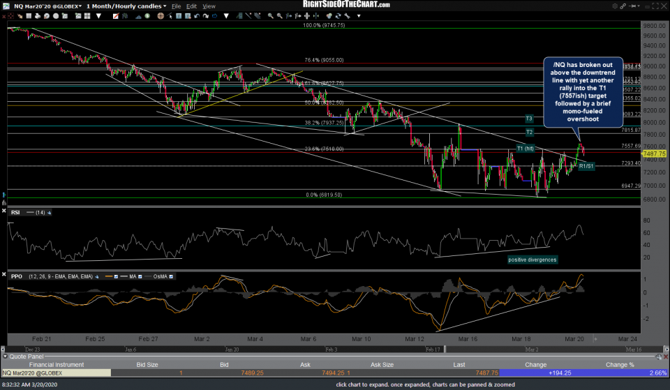 NQ 60m March 20th