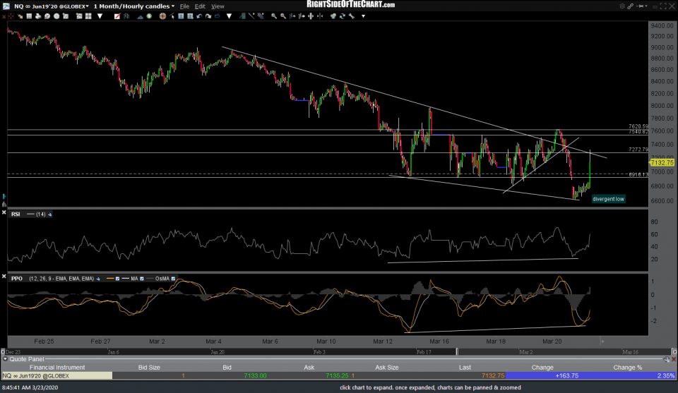 NQ 60m March 23rd