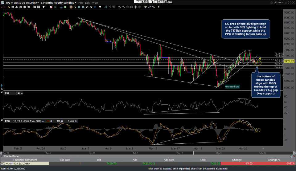 NQ 60m March 26th