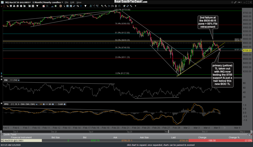 NQ 60m March 5th