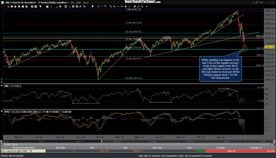 NQ daily 2 March 12th