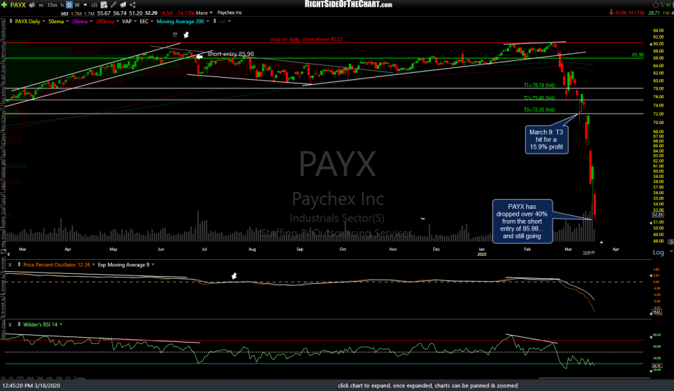 PAYX daily March 18th