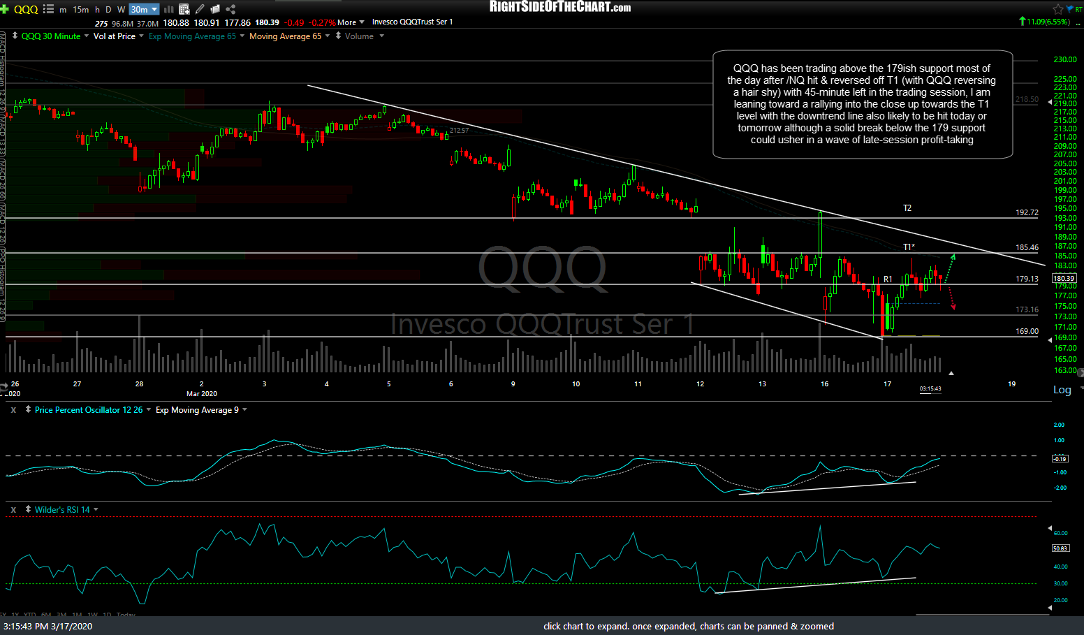 QQQ, SPY & /NQ Updates Right Side Of The Chart